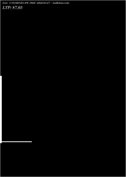  option chart UNOMINDA PE 1360 2026-01-27 