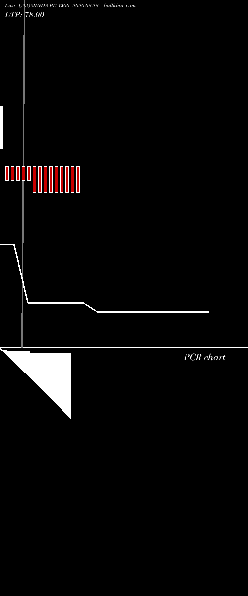  option chart UNOMINDA PE 1360 2026-09-29 