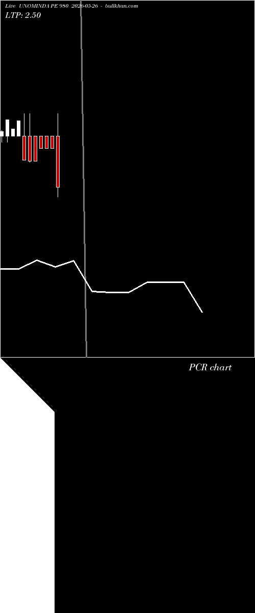  option chart UNOMINDA PE 980 2026-05-26 