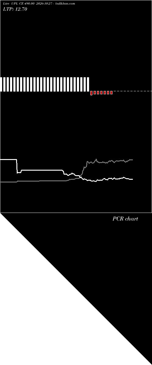  option chart UPL CE 490.00 2026-10-27 
