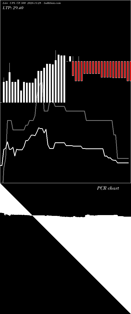  option chart UPL CE 500 2026-11-23 