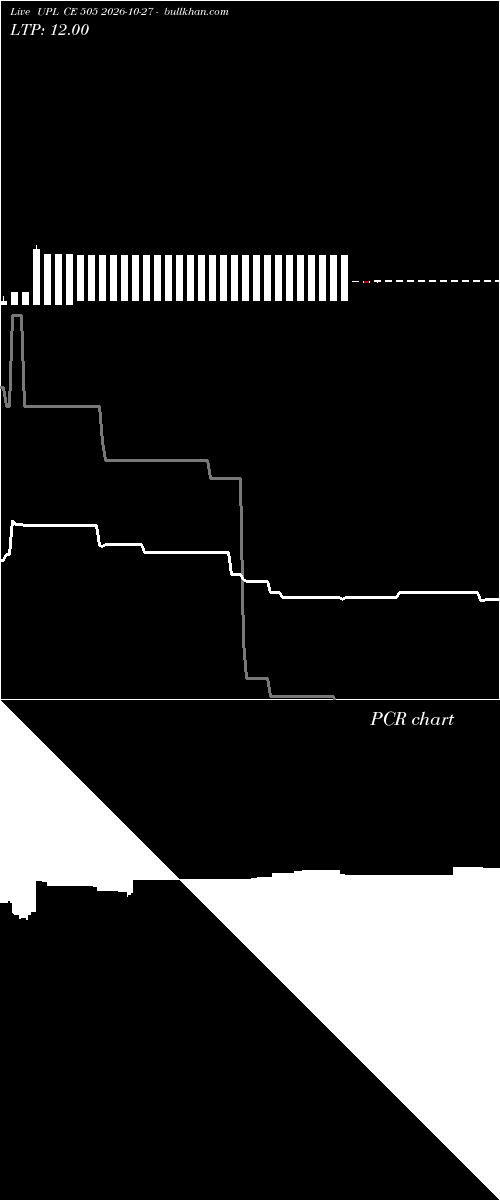  option chart UPL CE 505 2026-10-27 