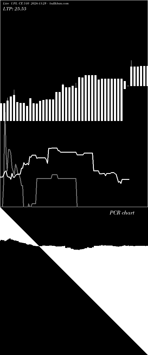 option chart UPL CE 510 2026-11-23 