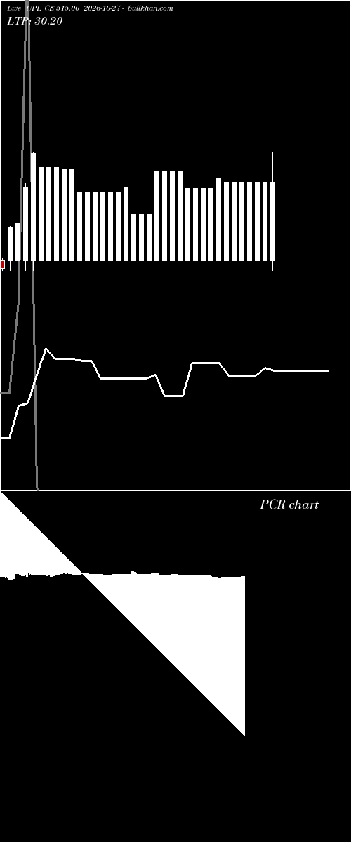  option chart UPL CE 515.00 2026-10-27 