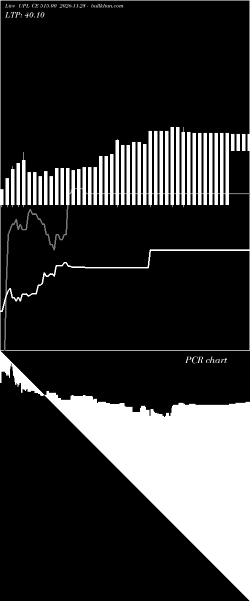 option chart UPL CE 515.00 2026-11-23 