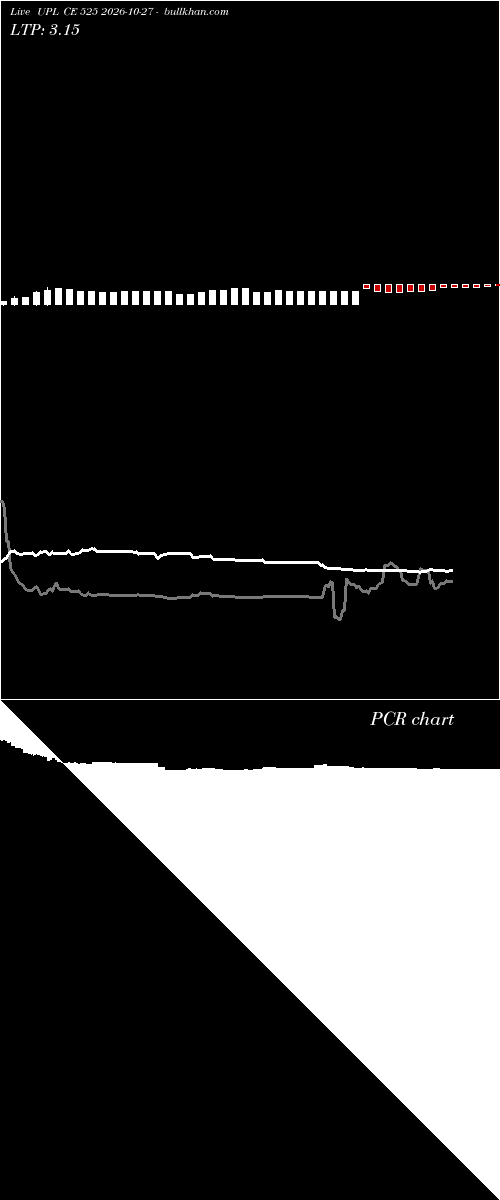  option chart UPL CE 525 2026-10-27 