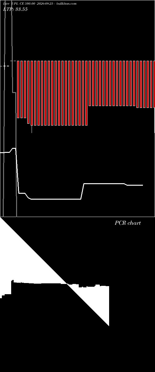  option chart UPL CE 530.00 2026-08-25 