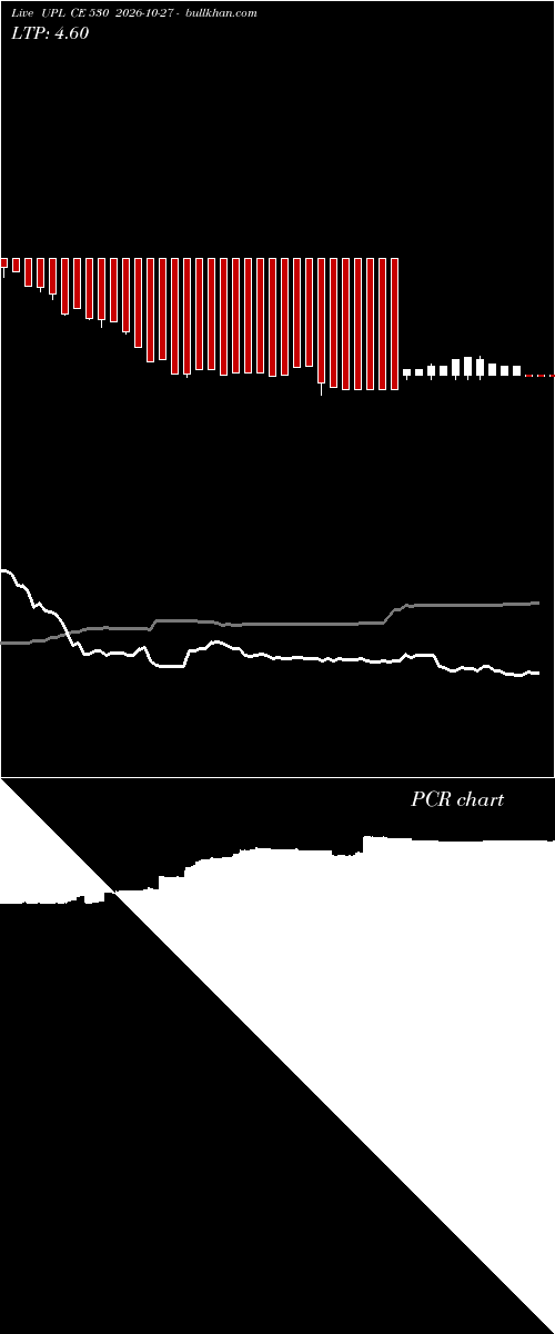  option chart UPL CE 530 2026-10-27 