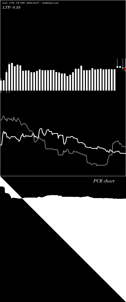  option chart UPL CE 530 2026-10-27 