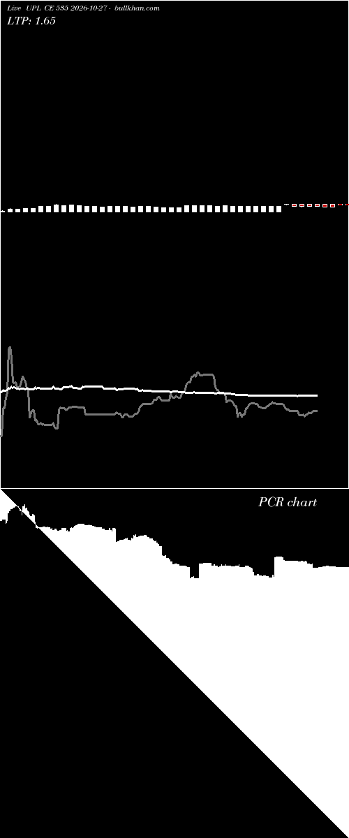  option chart UPL CE 535 2026-10-27 