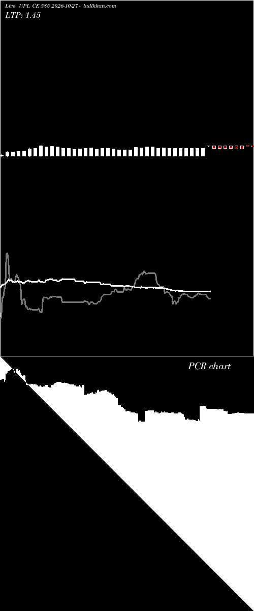  option chart UPL CE 535 2026-10-27 