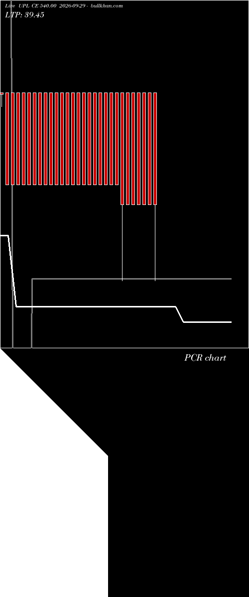  option chart UPL CE 540.00 2026-09-29 