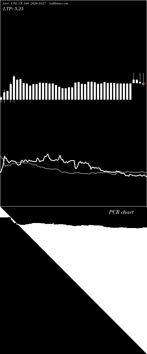 option chart UPL CE 540 2026-10-27 