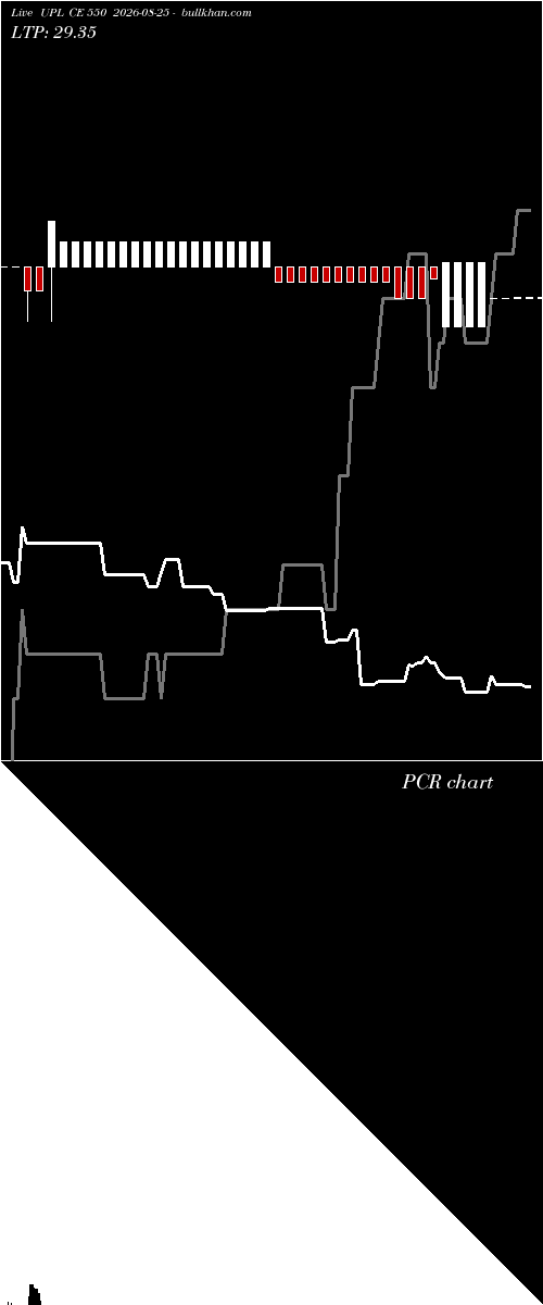  option chart UPL CE 550 2026-08-25 