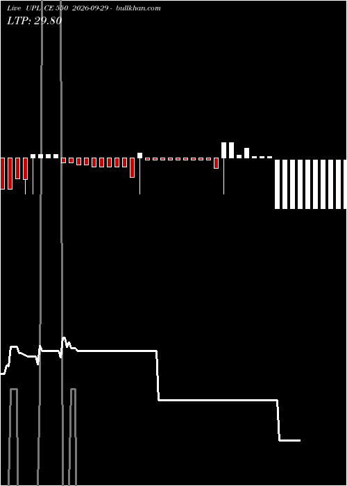  option chart UPL CE 550 2026-09-29 