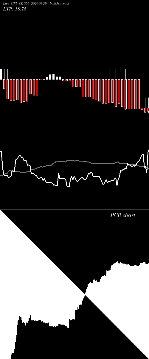  option chart UPL CE 550 2026-09-29 