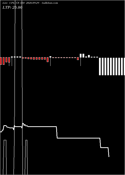  option chart UPL CE 550 2026-09-29 