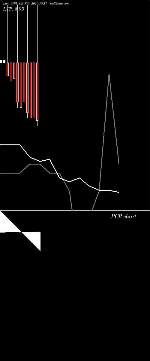  option chart UPL CE 550 2026-10-27 