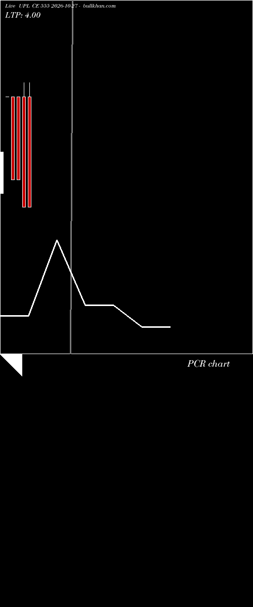  option chart UPL CE 555 2026-10-27 