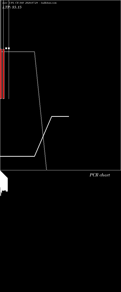  option chart UPL CE 560 2026-07-28 