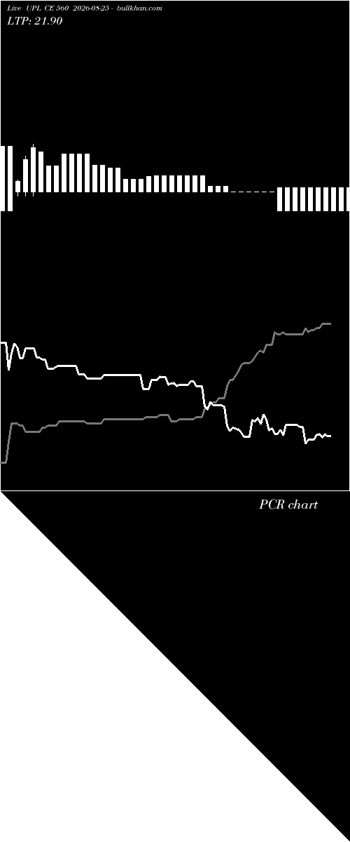  option chart UPL CE 560 2026-08-25 