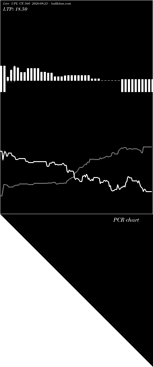  option chart UPL CE 560 2026-08-25 