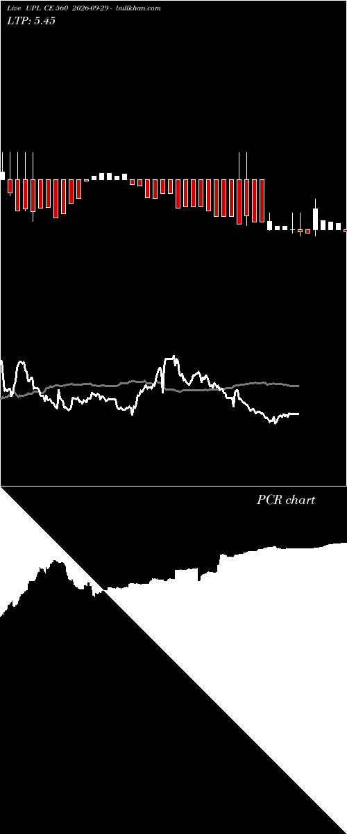  option chart UPL CE 560 2026-09-29 