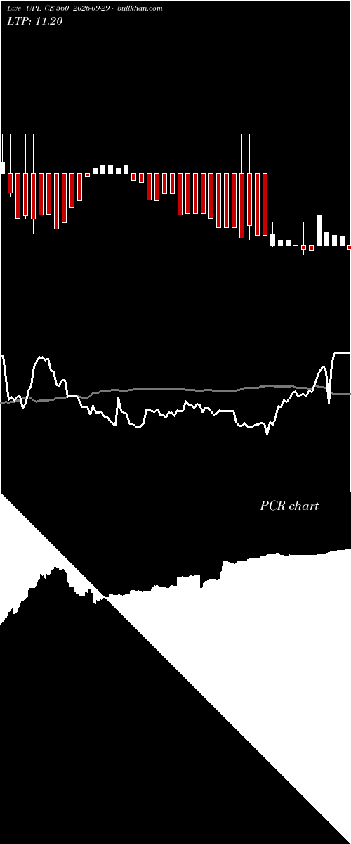  option chart UPL CE 560 2026-09-29 
