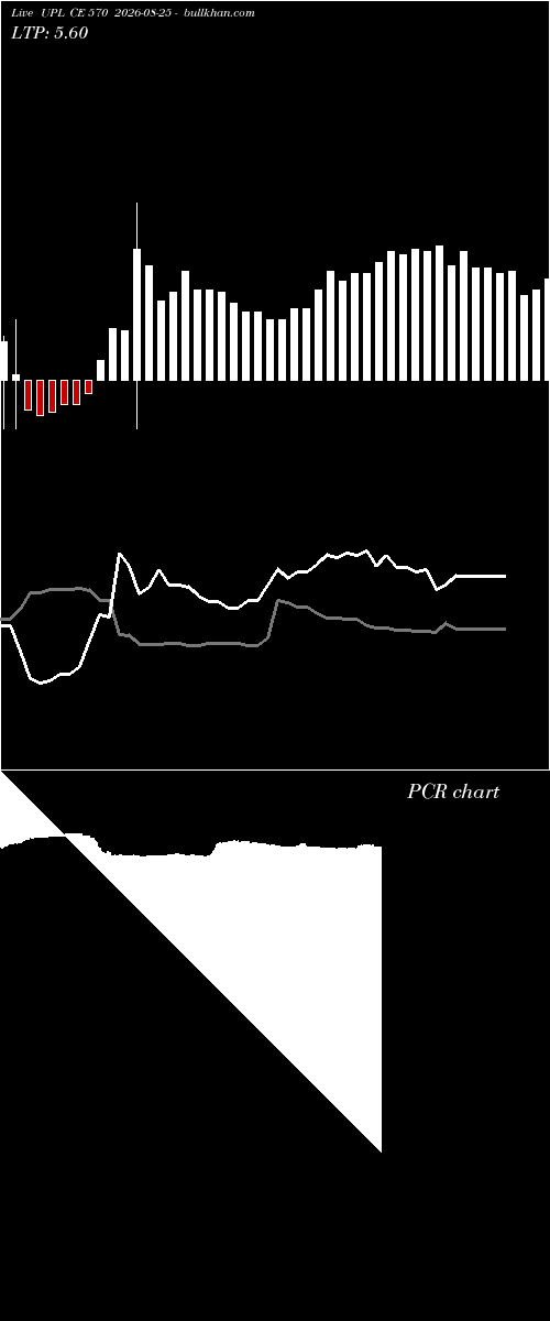  option chart UPL CE 570 2026-08-25 
