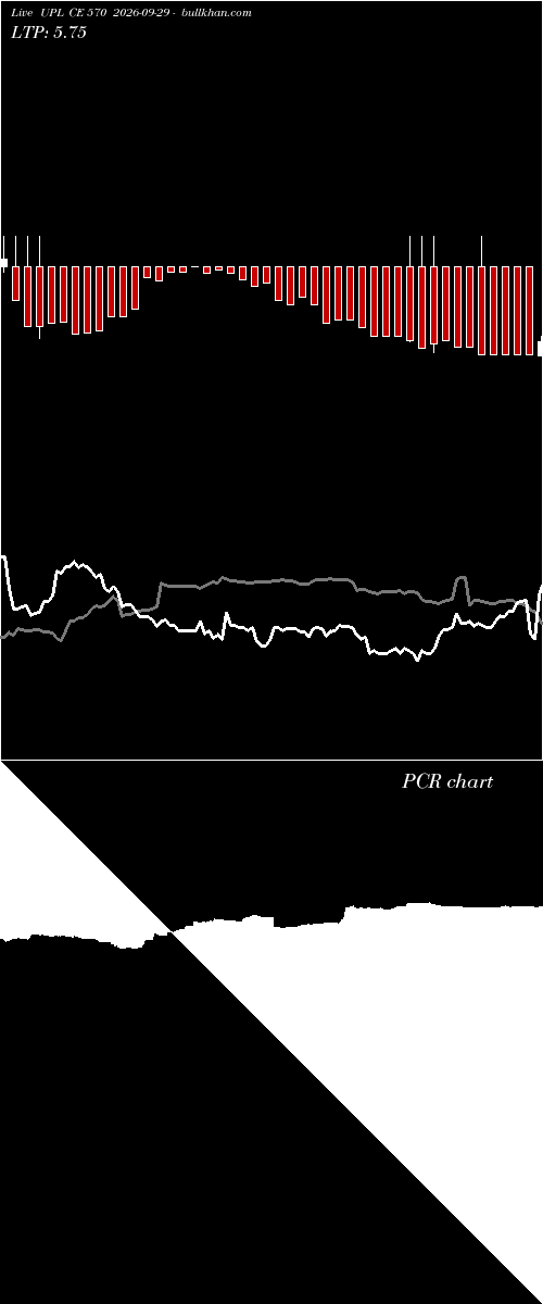  option chart UPL CE 570 2026-09-29 