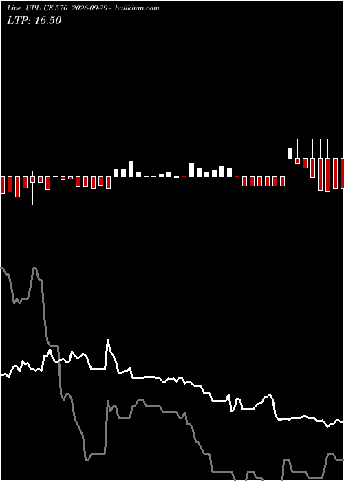  option chart UPL CE 570 2026-09-29 