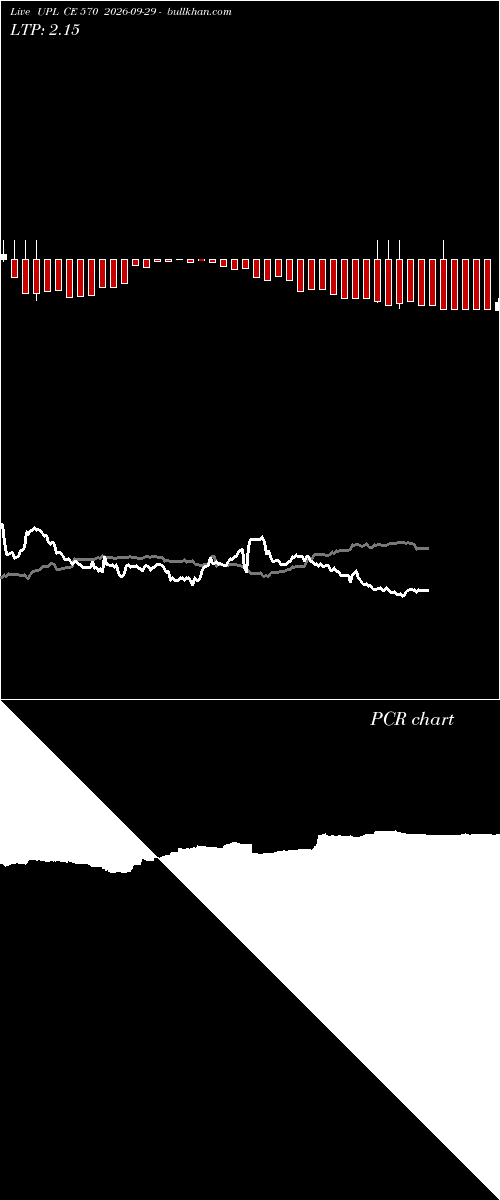  option chart UPL CE 570 2026-09-29 