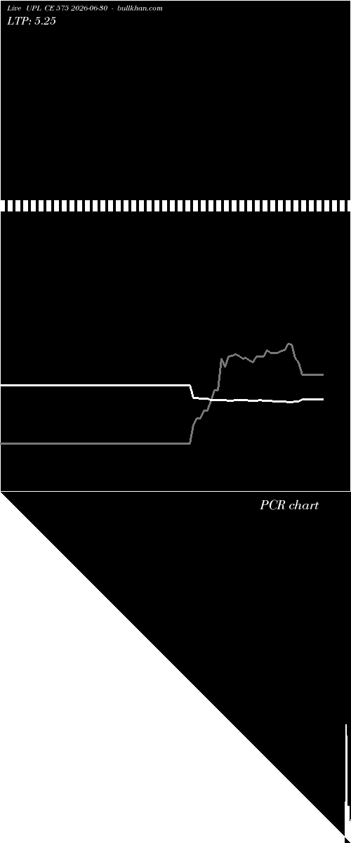  option chart UPL CE 575 2026-06-30 