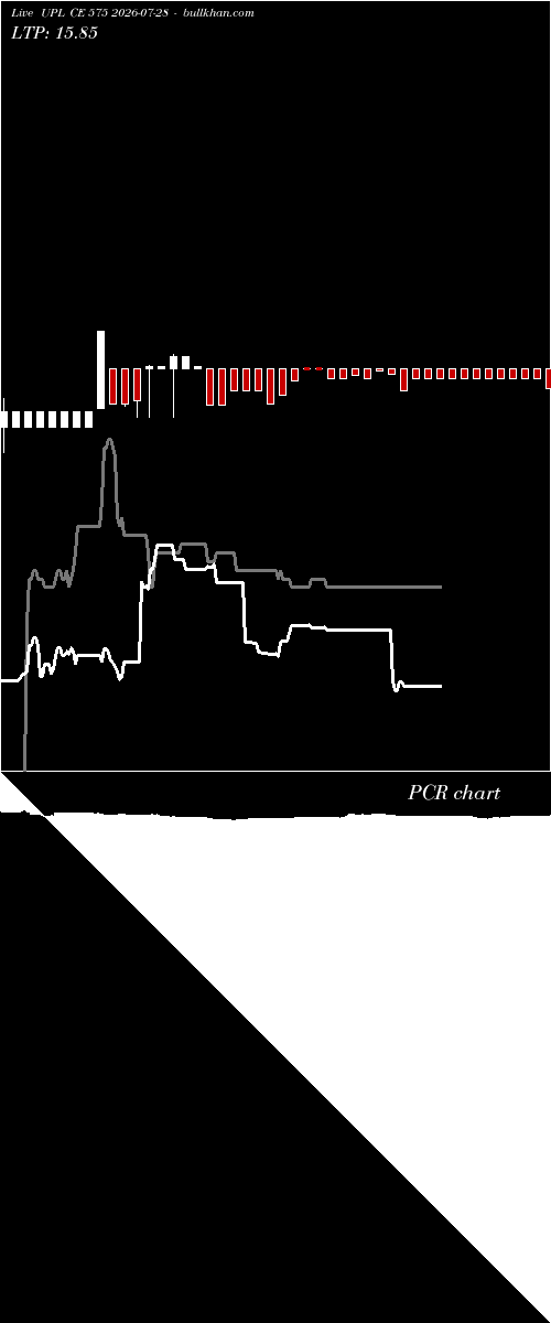  option chart UPL CE 575 2026-07-28 