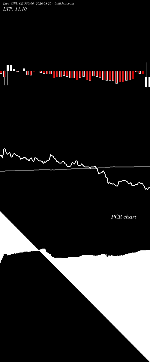  option chart UPL CE 580.00 2026-08-25 