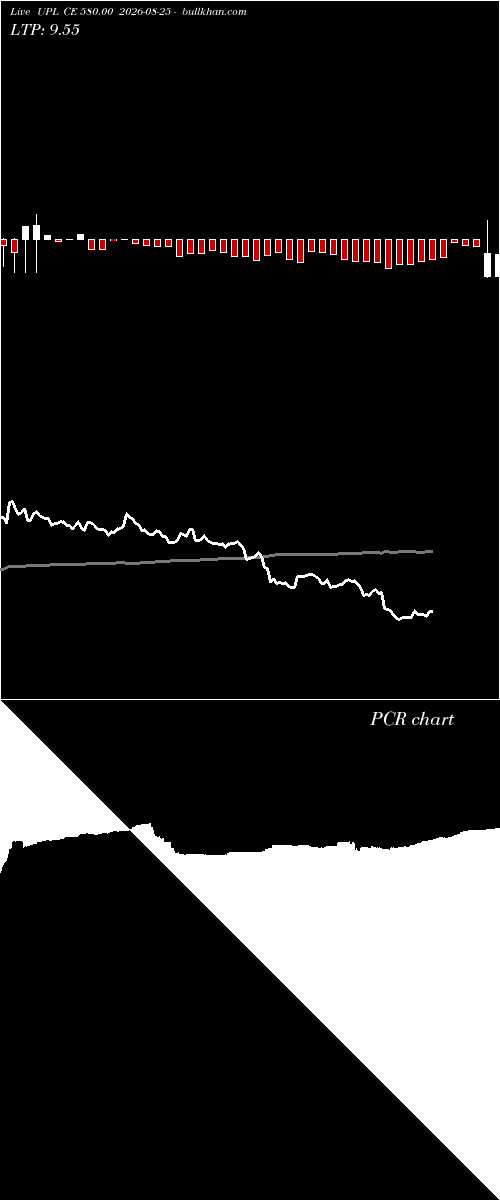  option chart UPL CE 580.00 2026-08-25 
