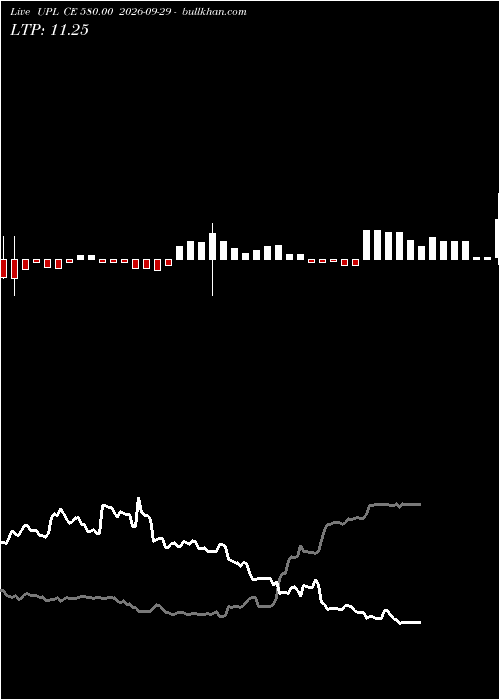  option chart UPL CE 580.00 2026-09-29 