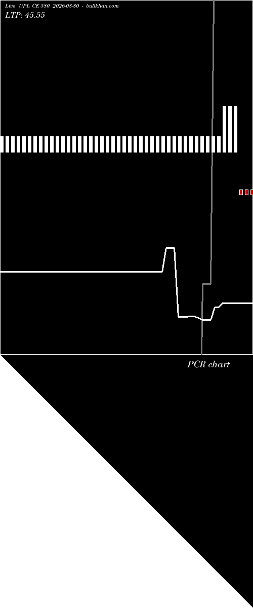  option chart UPL CE 580 2026-03-30 