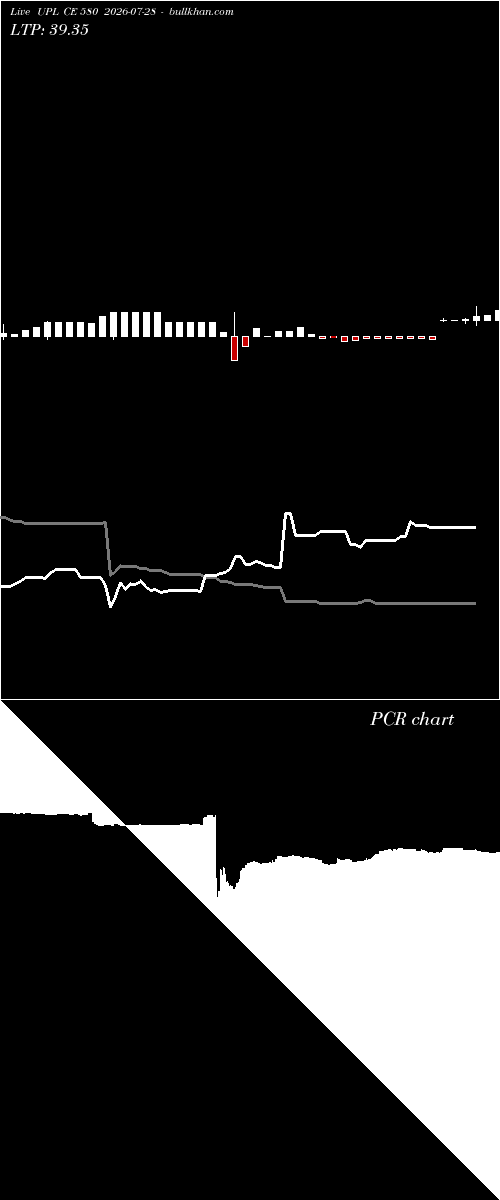  option chart UPL CE 580 2026-07-28 