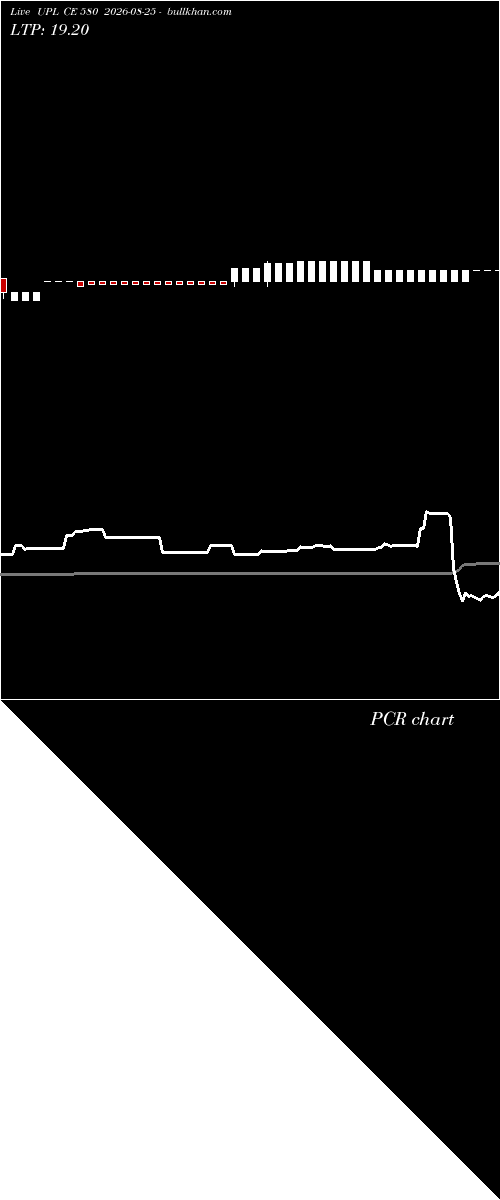  option chart UPL CE 580 2026-08-25 