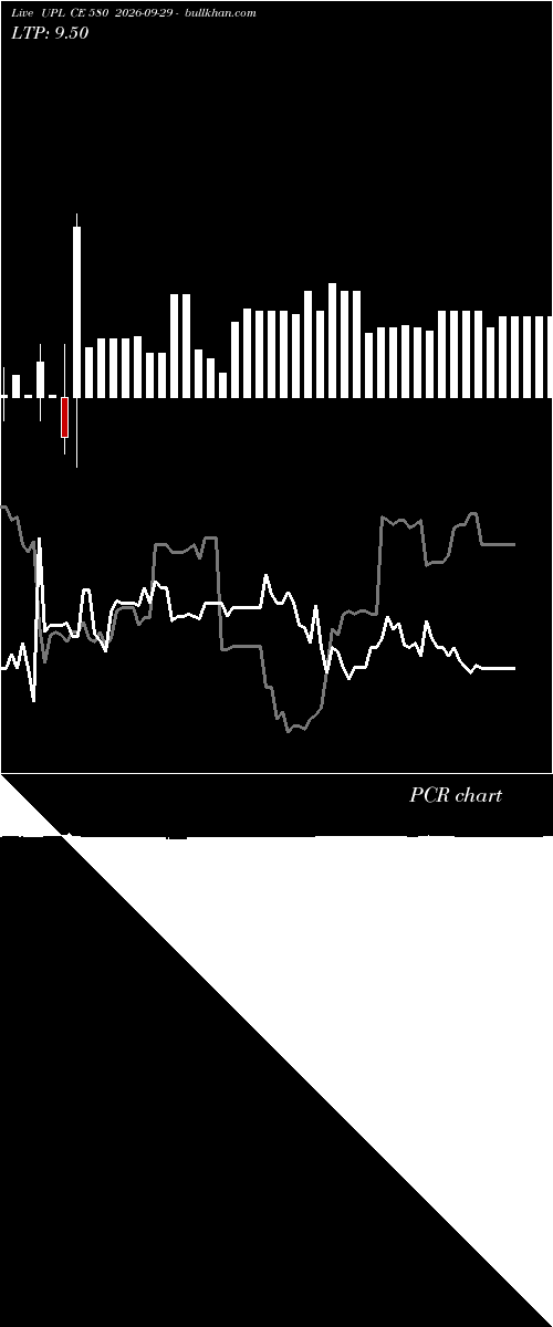  option chart UPL CE 580 2026-09-29 