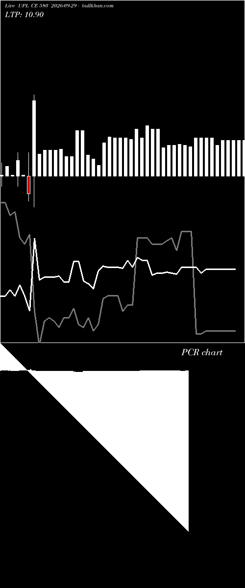  option chart UPL CE 580 2026-09-29 