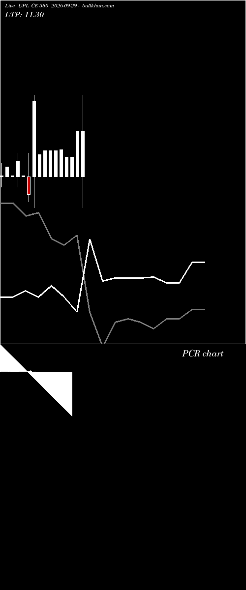  option chart UPL CE 580 2026-09-29 