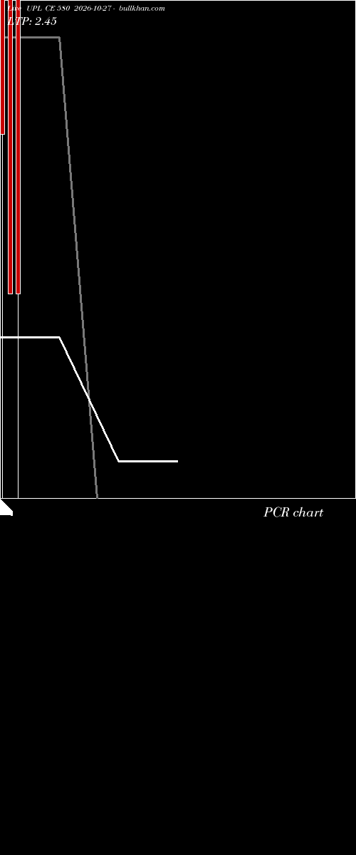  option chart UPL CE 580 2026-10-27 