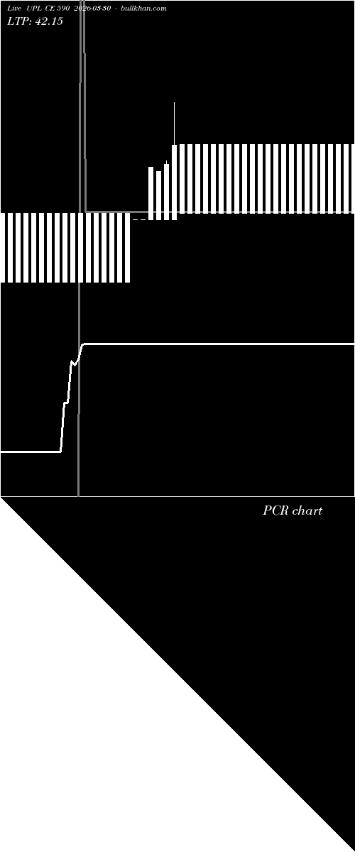  option chart UPL CE 590 2026-03-30 