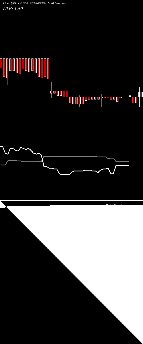  option chart UPL CE 590 2026-09-29 
