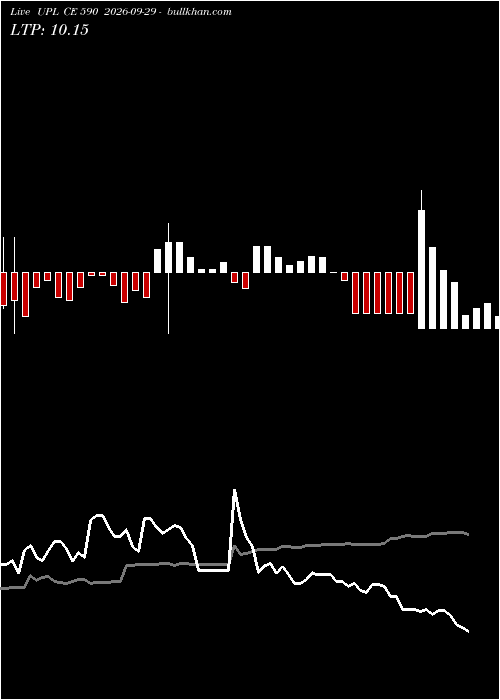  option chart UPL CE 590 2026-09-29 