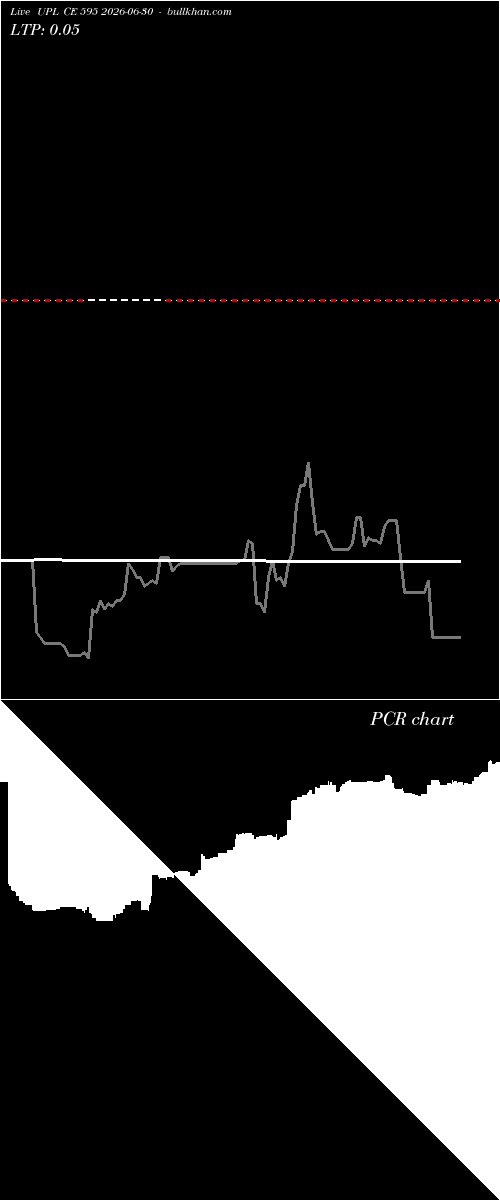  option chart UPL CE 595 2026-06-30 