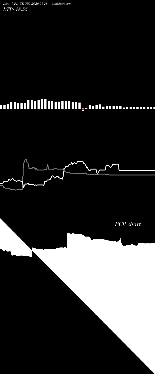  option chart UPL CE 595 2026-07-28 
