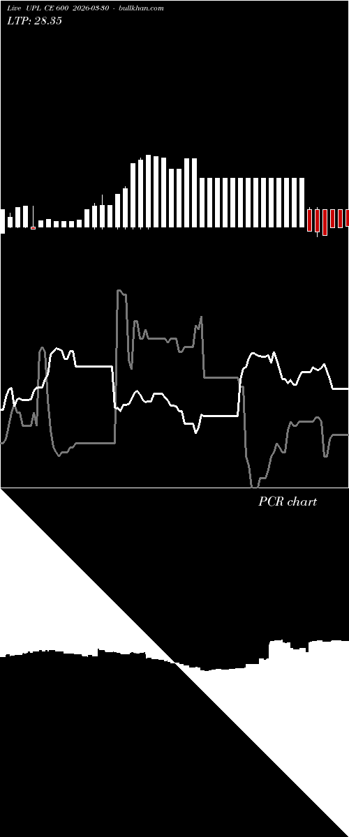  option chart UPL CE 600 2026-03-30 